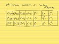 Properties of Exponents and Powers
