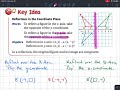 Understanding Reflections in Geometry