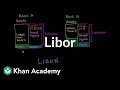 Understanding LIBOR and Interbank Lending