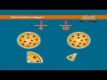 Understanding Fractions