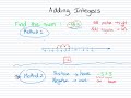 Mastering Addition of Positive and Negative Integers