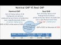 Real and Nominal GNP Concepts
