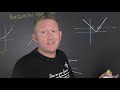 One-to-One Functions and Tests