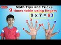 Understanding the Nine Times Table