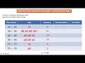 Class Intervals and Data Analysis