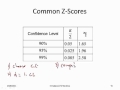 Confidence Intervals and Assumptions