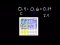 Multiplying Decimals with Hundredths Grids