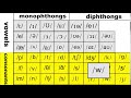 Understanding the Transcript