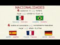 Exploring Spanish Nationality Adjectives
