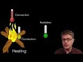 AP Physics Essentials: Heating and Energy Transfer