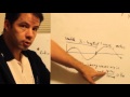 Electromagnetic Waves and Frequency Concepts