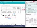 Chemical Compounds and Solubility Concepts