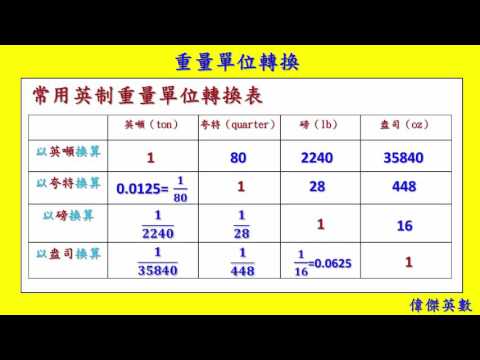 重量單位轉換-五年級數學