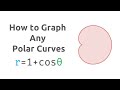 Graphing Polar Curves Concepts