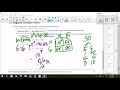Integer Operations and Factorization
