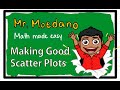 Understanding Scatter Plots and Relationships