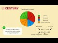 Understanding Pie Charts Concepts