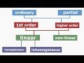 Differential Equations Concepts Review