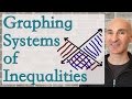 Graphing Systems of Inequalities Techniques