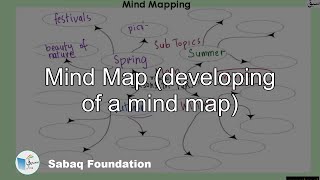 Mind Map (developing of a mind map)