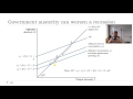 Macroeconomic Concepts and Effects
