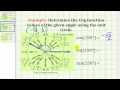 Understanding Trigonometric Functions Using the Unit Circle