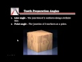 Cavity Preparation Terminology and Concepts
