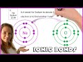 Exploring Ionic Bonds: Key Concepts and Definitions