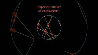 100 random chords, how many intersections?