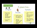 Understanding Poetry: Themes and Imagery