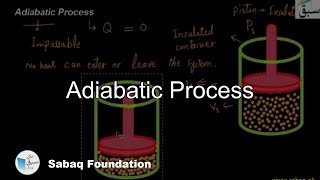 Adiabatic Process