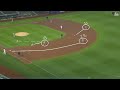 Mastering Cutoff Techniques in Baseball