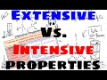 Distinguishing Extensive and Intensive Properties of Matter