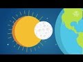 Eclipses y Fases Lunares