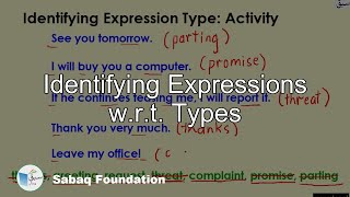 Identifying Expressions w.r.t. Types