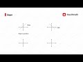 Understanding Coordinate Plane Concepts