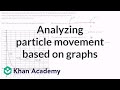Particle Motion and Velocity Analysis