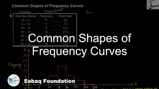Common Shapes of Frequency Curves
