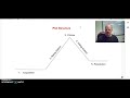 Exploring Plot Structure Fundamentals
