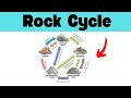 Rock Cycle Concepts and Processes