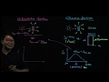 Emission and Excitation Spectra Concepts