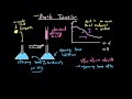 Back Titration Concepts and Techniques