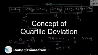 Concept of Quartile Deviation