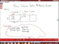 Understanding Division and Place Value
