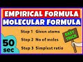 Empirical and Molecular Formulas
