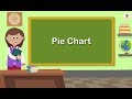 Analyzing Pie Charts Data