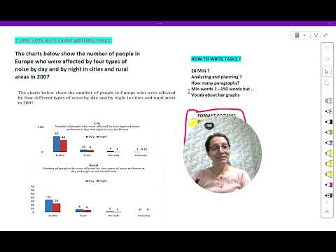 ielts writing task academic BAR CHART 7 JUNE 2025 IELTS Task1 academic