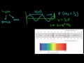 Properties and Behavior of Light