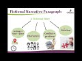 Elements of Fictional Narratives