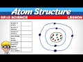 Understanding the Atom